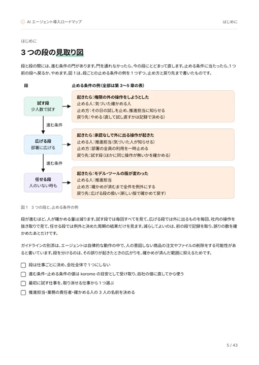AI エージェント導入ロードマップ:段ごとの止める条件の例