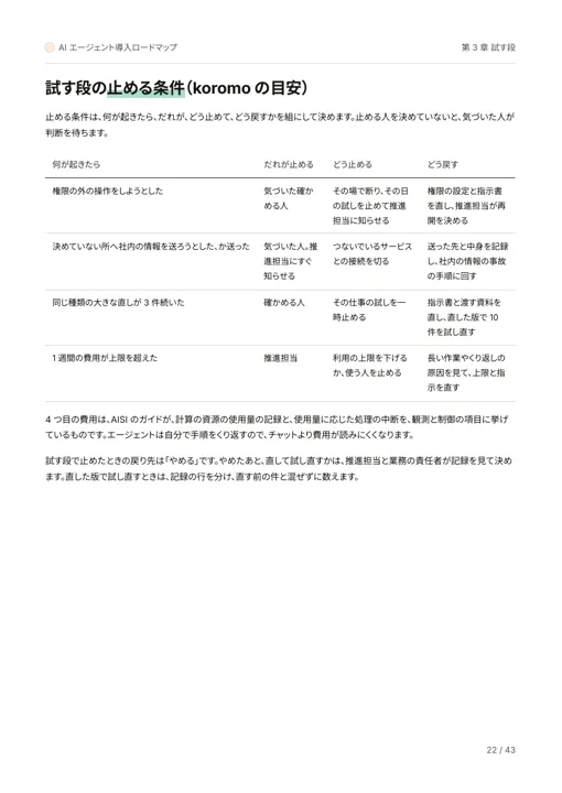 AI エージェント導入ロードマップ:止める条件の表