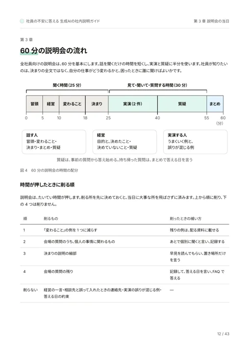 社員の不安に答える 生成AIの社内説明ガイド:60 分の説明会の流れ