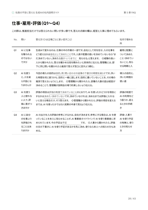 社員の不安に答える 生成AIの社内説明ガイド:FAQ の答え方と社内で埋める所