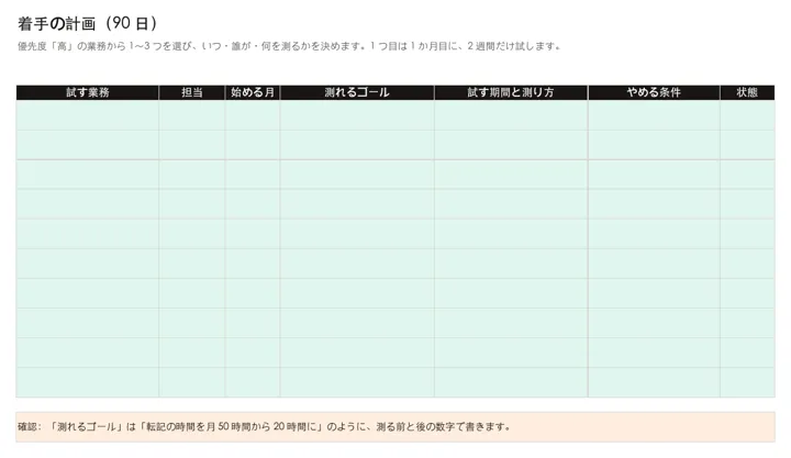 AI業務棚卸し・自動化診断ツールキット:着手の計画