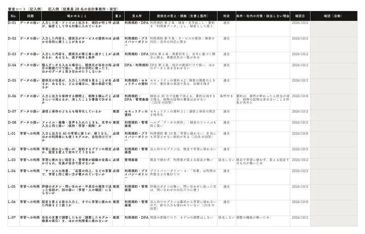 AI ツール導入前の安全審査シート:記入例(審査シート)