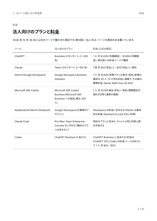 AIツール使い分け早見表:法人向けのプランと料金
