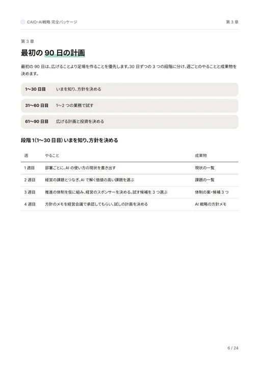 CAIO・AI戦略 完全パッケージ:最初の 90 日の計画