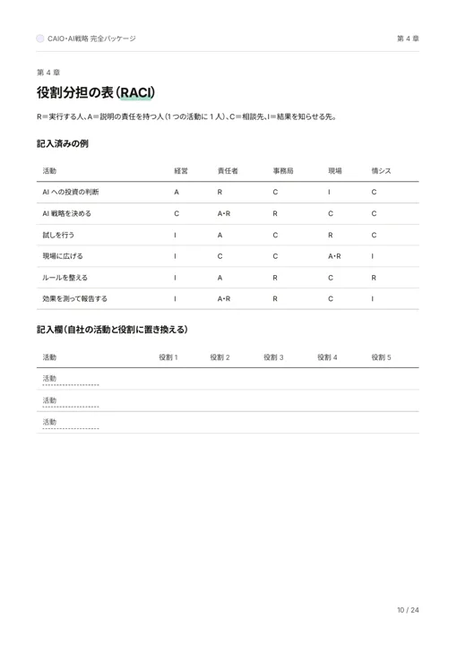 CAIO・AI戦略 完全パッケージ:役割分担の表(RACI)