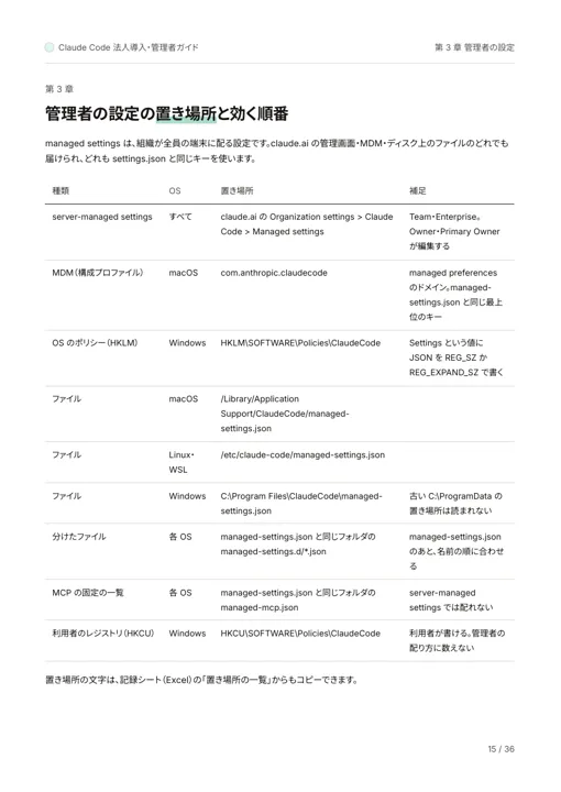 Claude Code 法人導入・管理者ガイド:managed settings の置き場所(OS ごと)