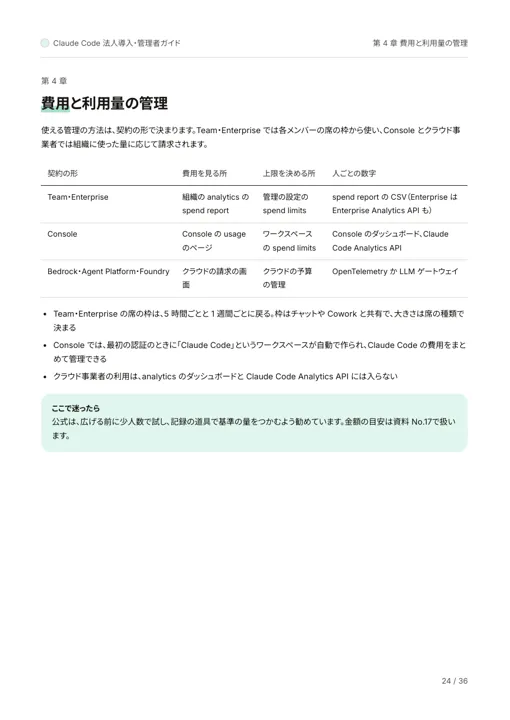 Claude Code 法人導入・管理者ガイド:契約の形ごとの費用の見る所と上限