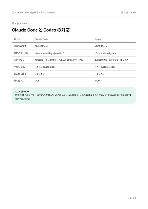 Claude Code 社内研修スターターキット:Claude Code と Codex の対応