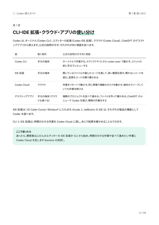 Codex 導入ガイド:CLI・IDE 拡張・クラウド・アプリの使い分け