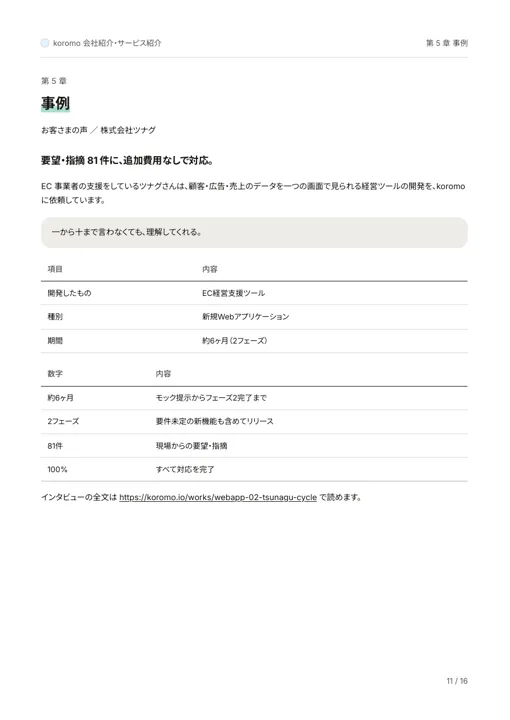 koromo 会社紹介・サービス紹介:事例(株式会社ツナグ)