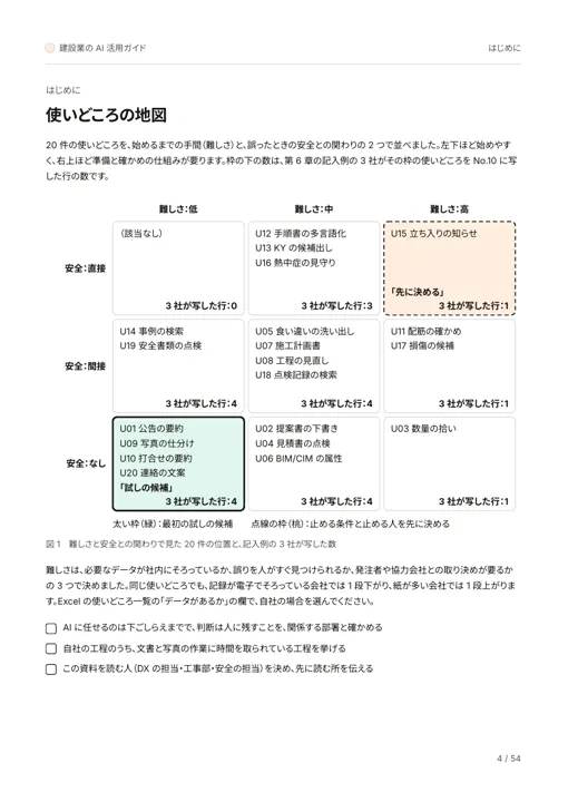 建設業の AI 活用ガイド:工程ごとの使いどころ