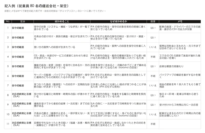 保守契約チェックリスト:記入例(運送会社)
