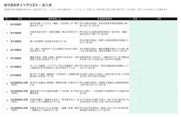 保守契約チェックリスト:チェックリスト(記入用)