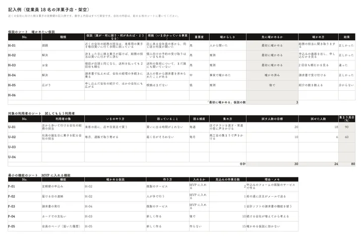 MVP 開発計画シート:記入例:仮説(洋菓子店)