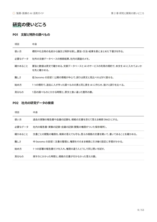 製薬・医療の AI 活用ガイド:研究の使いどころ
