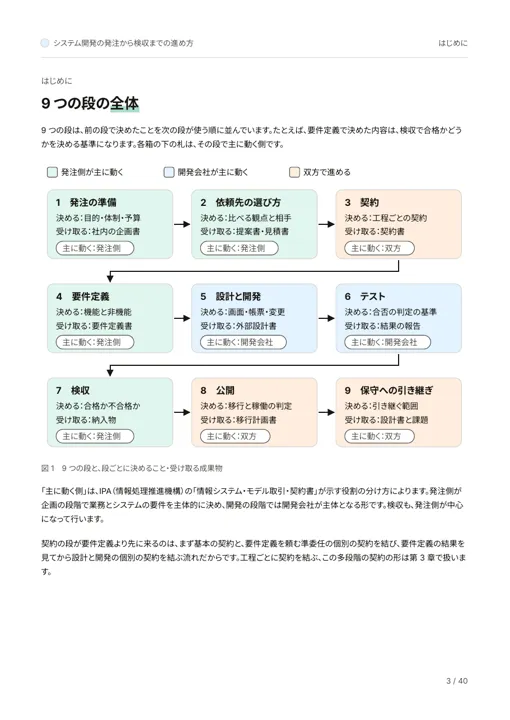 システム開発の発注から検収までの進め方:9 つの段の全体