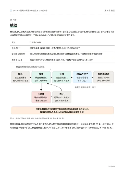 システム開発の発注から検収までの進め方:検収の流れと期限