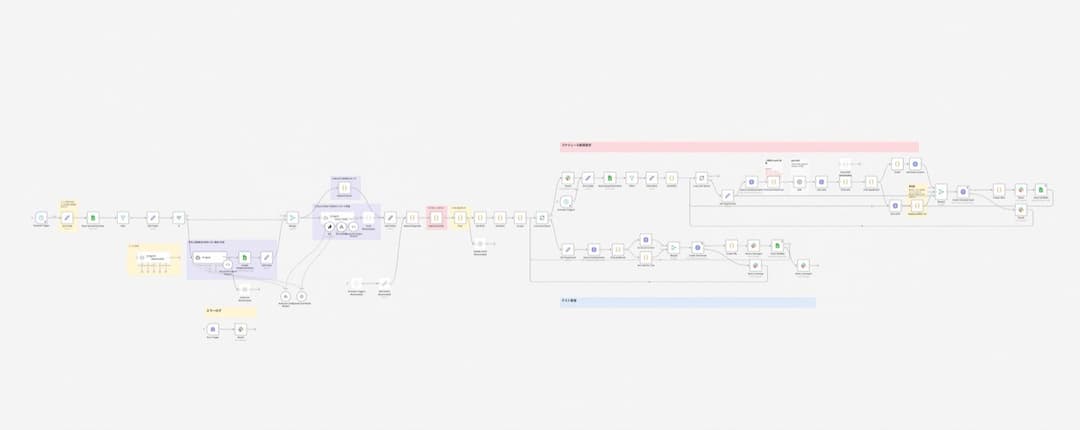 Pardot Automated Email Distribution Workflow