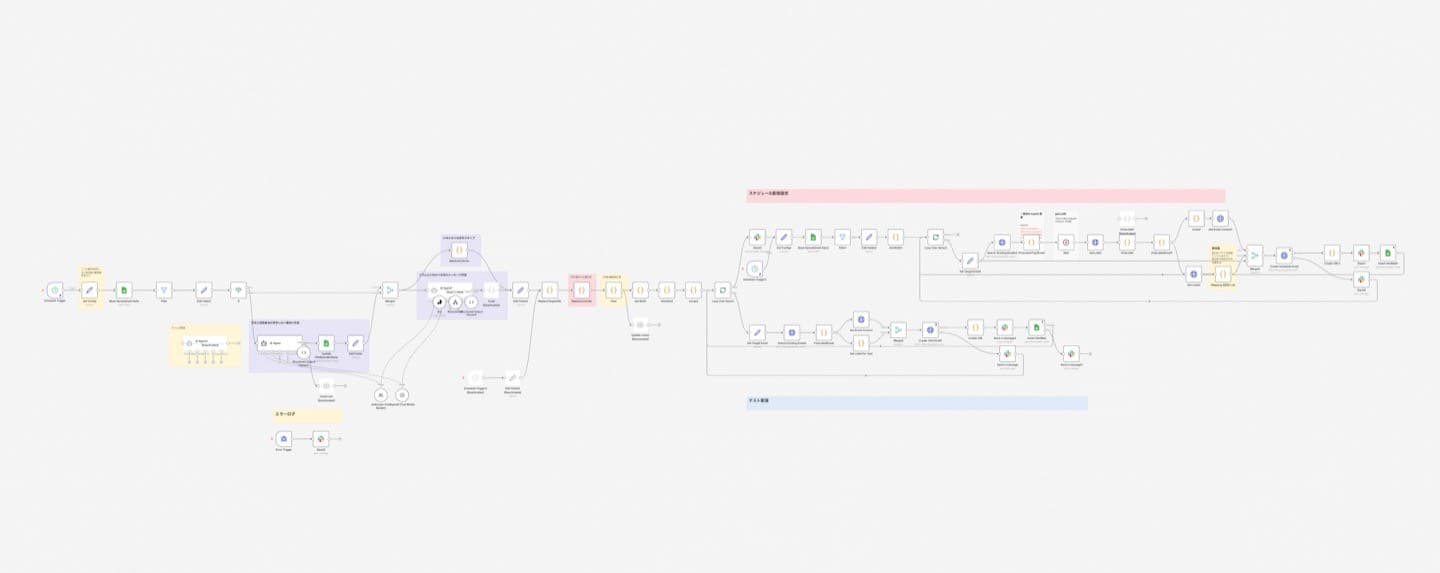 Pardot Automated Email Distribution Workflow