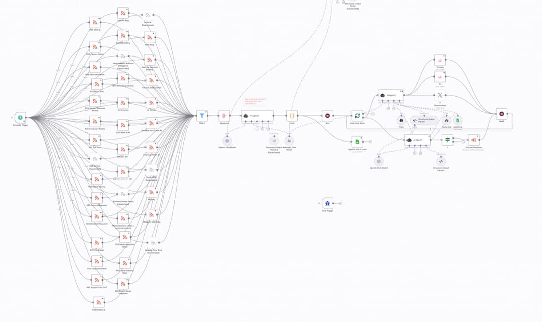 Automated Newsletter & Content Distribution Workflow