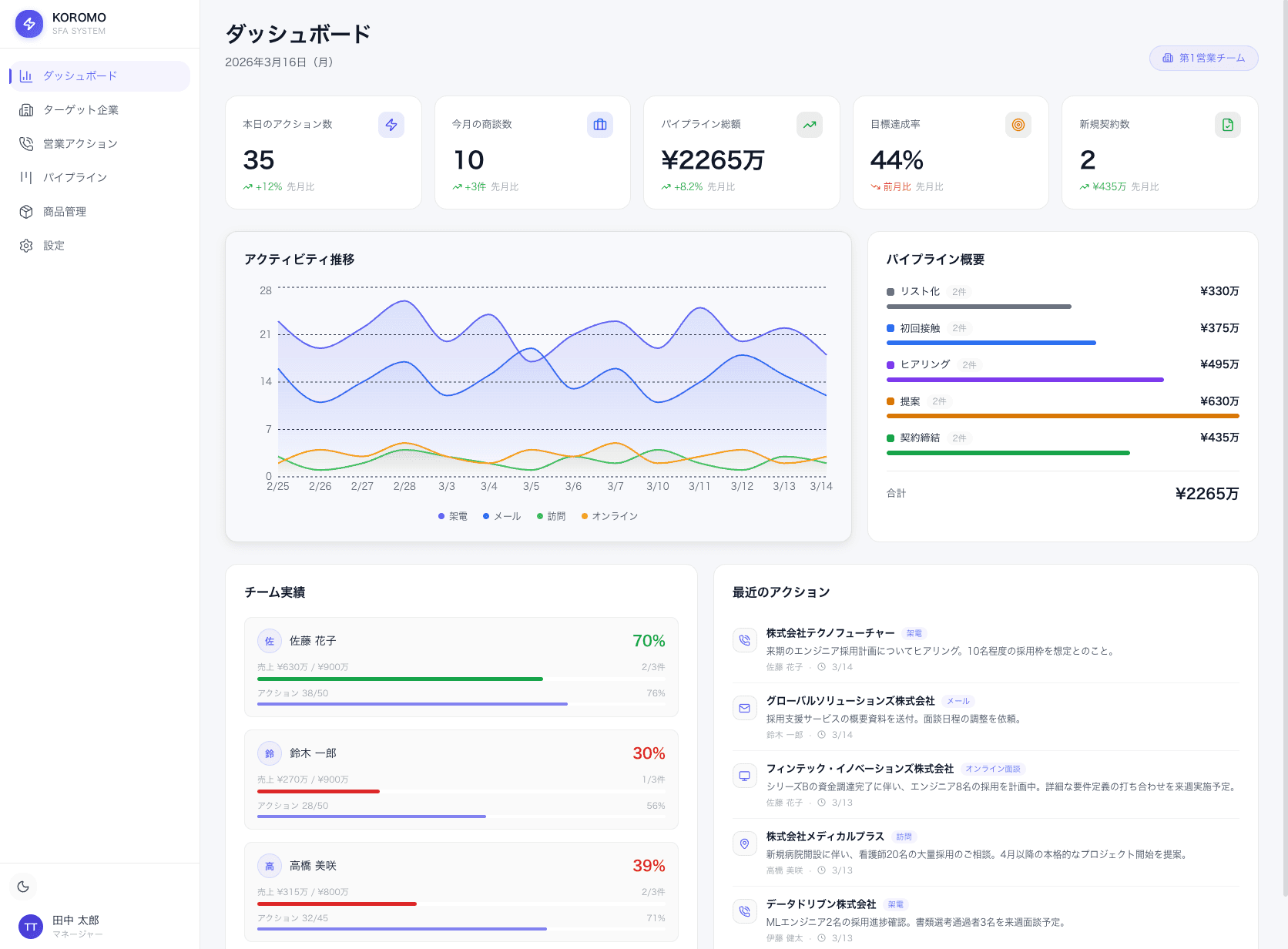 人材紹介会社向け 営業管理SFA